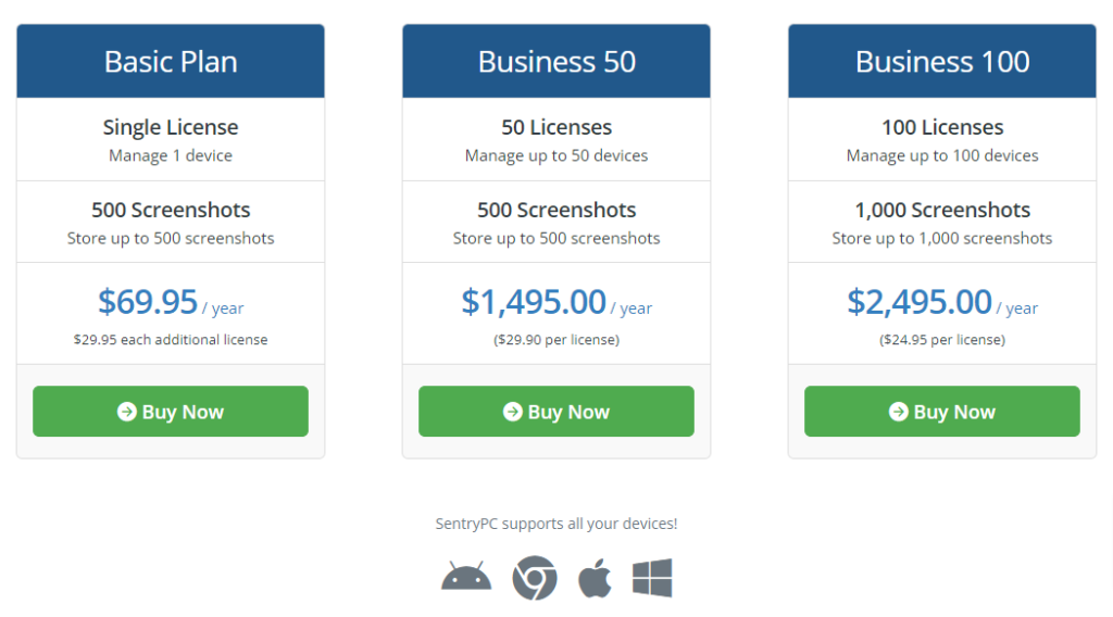 sentry pc pricing